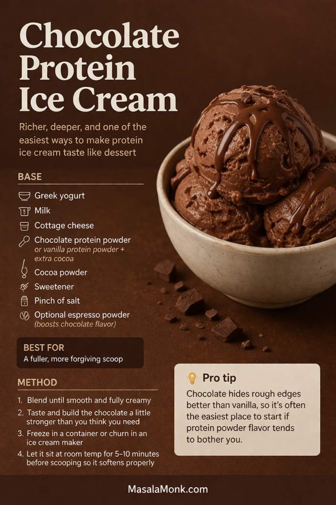 Chocolate protein ice cream recipe graphic showing homemade chocolate protein ice cream in a bowl with ingredients, method, pro tip, and serving guidance.