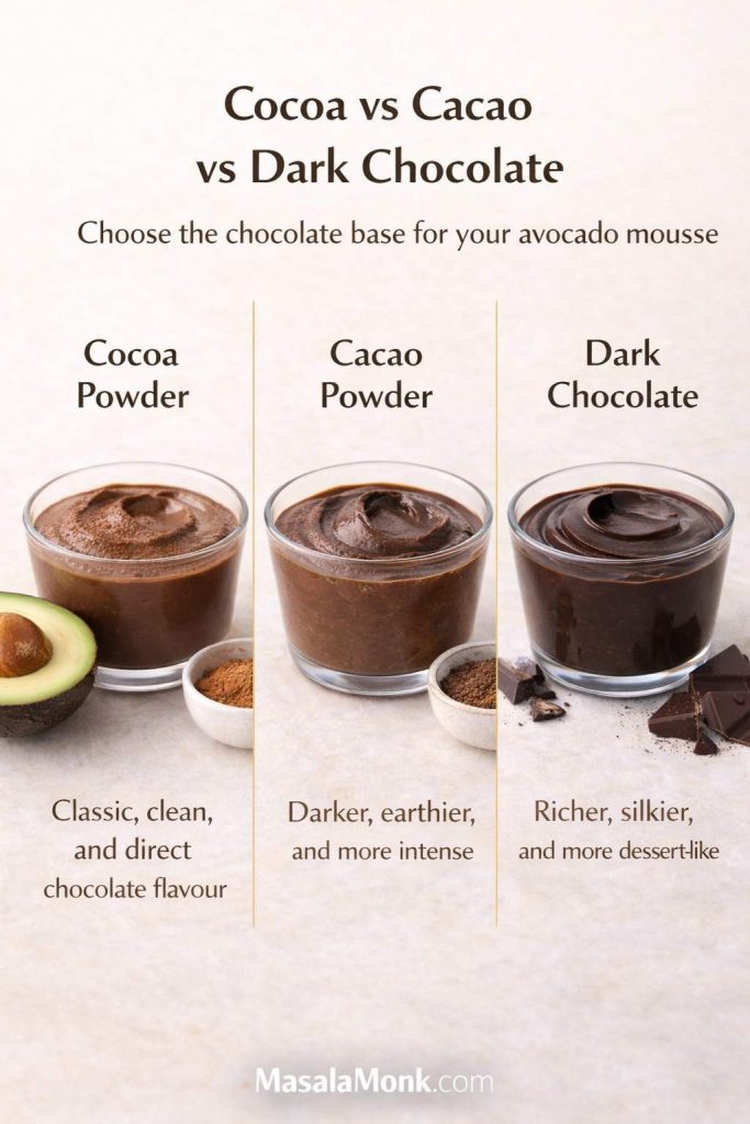 This avocado chocolate mousse comparison card helps you choose the chocolate base that fits the kind of dessert you want to make. Cocoa powder gives a classic, clean chocolate flavour, cacao powder makes the mousse darker and more intense, and dark chocolate creates the richest, silkiest, most dessert-like finish. It is a useful visual guide for readers deciding between avocado cocoa mousse, avocado cacao mousse, or a richer avocado dark chocolate mousse before they start blending.