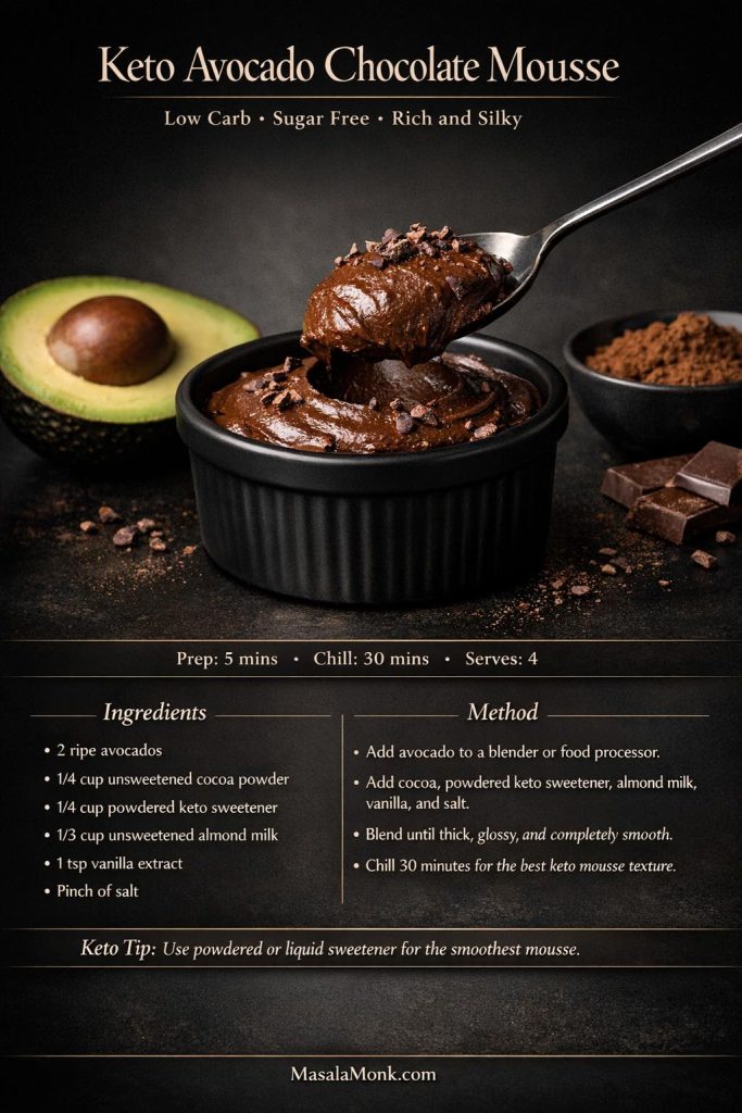 Recipe card for keto avocado chocolate mousse with ingredients, method, and sweetener tip for a low-carb sugar-free chocolate dessert made with avocado, cocoa powder, powdered keto sweetener, almond milk, vanilla, and salt.