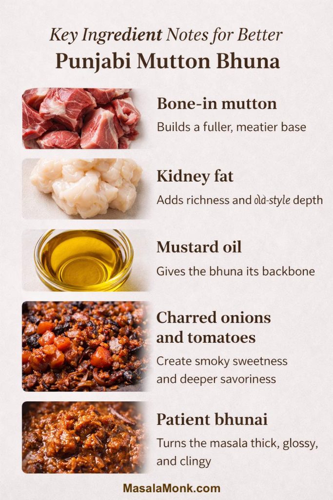 Key ingredient notes graphic for Punjabi mutton bhuna showing bone-in mutton, kidney fat, mustard oil, charred onions and tomatoes, and patient bhunai as the elements that build a thick, smoky, glossy Punjabi-style mutton bhuna.
