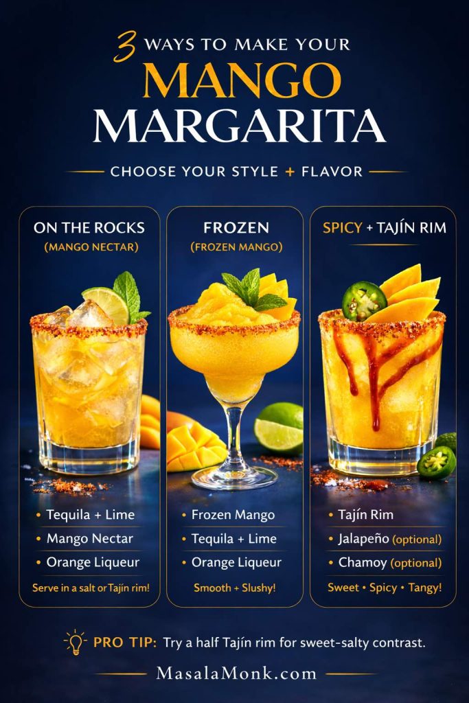 Infographic showing three ways to make a mango margarita recipe: on the rocks with mango nectar, a frozen mango margarita, and a spicy version with a Tajín rim plus optional chamoy and jalapeño, on a dark blue background.