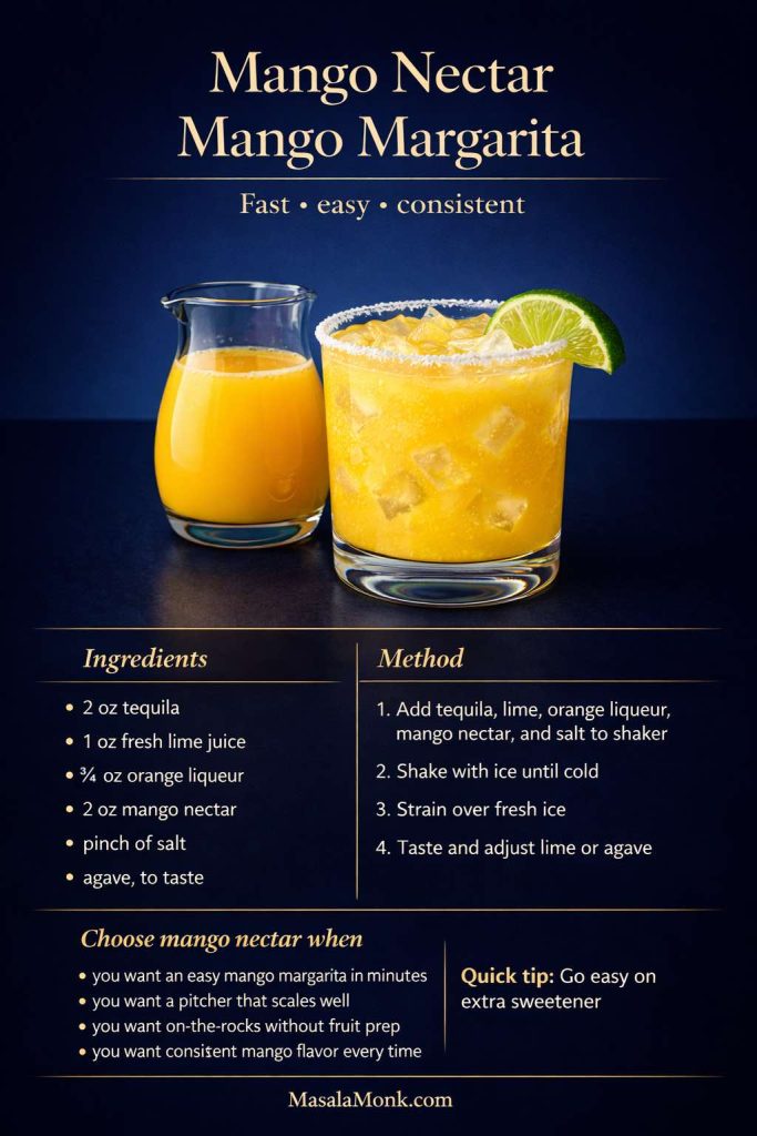 Premium mango nectar mango margarita recipe card showing an on-the-rocks mango margarita with lime garnish, a small carafe of mango nectar, ingredient list, mini method, and tips for when to choose mango nectar for a fast, consistent drink, on a smooth dark blue background.