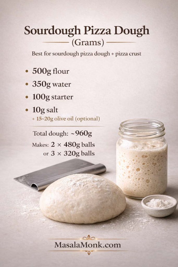 Sourdough pizza dough recipe in grams showing flour, water, starter, salt, optional olive oil, and dough ball yield for two large or three medium pizzas.
