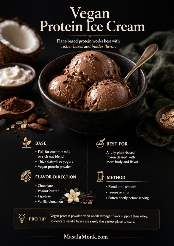 Vegan protein ice cream in a dark bowl with recipe text overlay, showing a plant-based protein ice cream made with coconut milk or rich oat blend, dairy-free yogurt, and vegan protein powder.