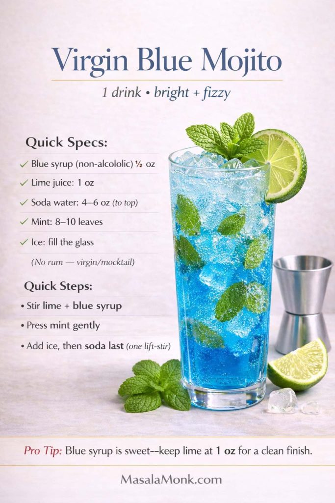 Photoreal Virgin Blue Mojito recipe card showing a tall highball glass with a bright blue sparkling mocktail, mint leaves, lime wheel, and ice on a smooth ivory background, with text overlay listing quick specs (blue syrup ½ oz, lime juice 1 oz, soda 4–6 oz, mint 8–10, ice to fill), quick steps including “soda last,” a pro tip to keep lime at 1 oz, and MasalaMonk.com in the footer.