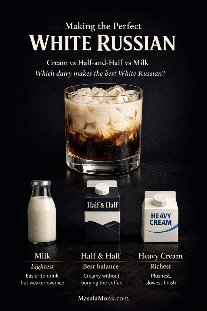 White Russian dairy guide graphic comparing milk, half-and-half, and heavy cream for a White Russian cocktail, with a creamy White Russian in a rocks glass and text showing lightest, best balance, and richest options.