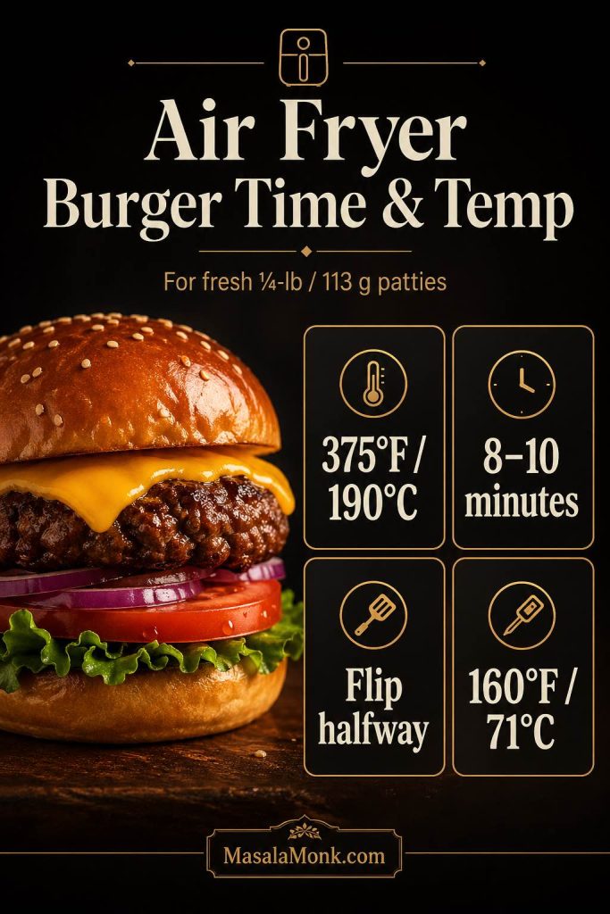 Air fryer burger timing guide showing 375°F or 190°C, 8 to 10 minutes, flipping halfway, and a 160°F center temperature for fresh quarter-pound patties.