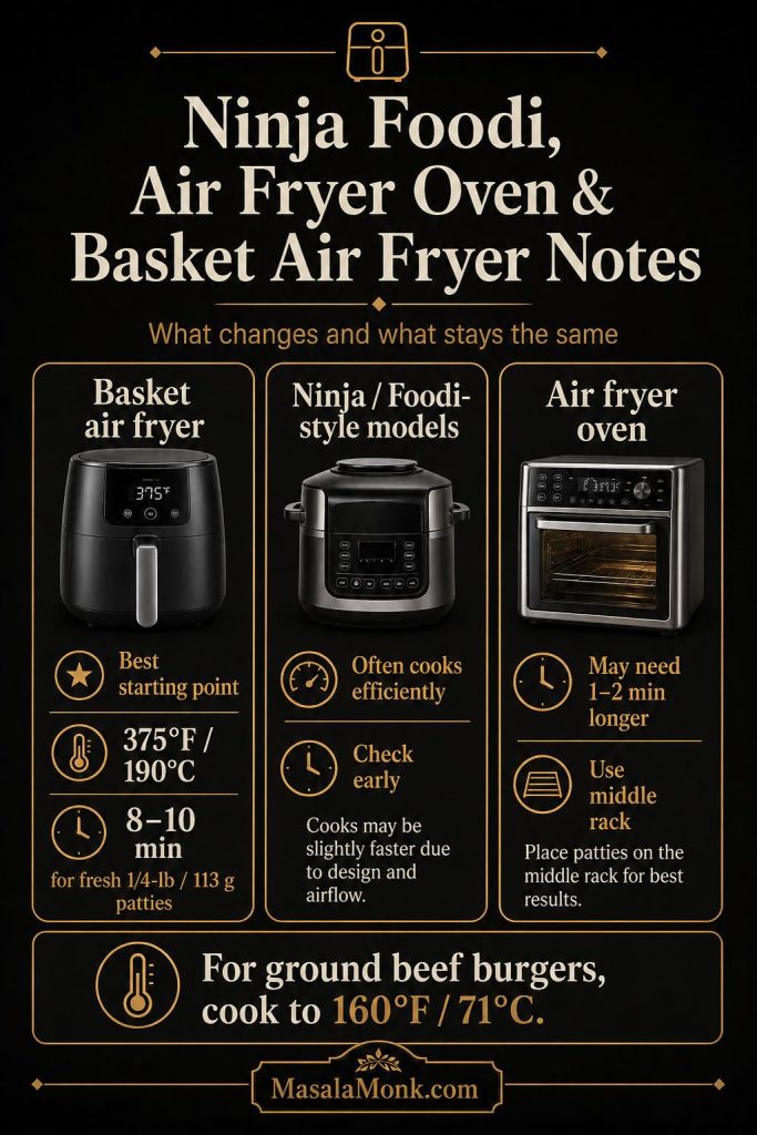Air fryer model notes for burgers comparing basket air fryers, Ninja Foodi style models, and air fryer ovens with timing adjustments and 160°F internal temperature guidance.