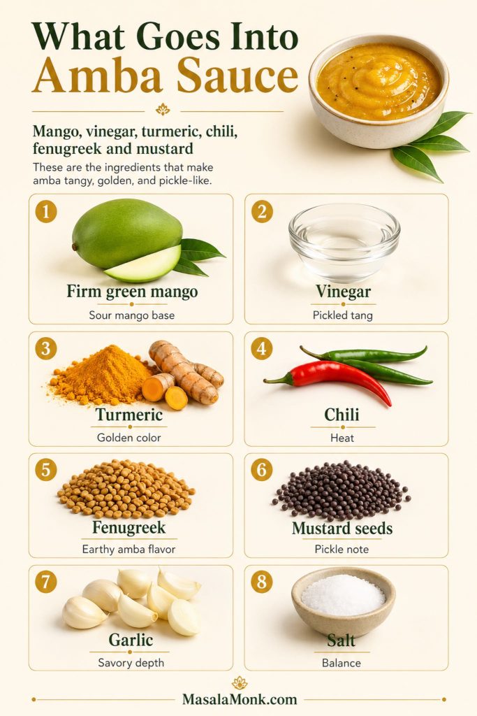 Ingredient guide for amba sauce showing firm green mango, vinegar, turmeric, chili, fenugreek, mustard seeds, garlic and salt.