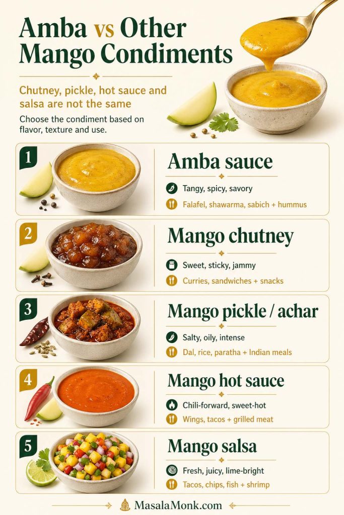 Comparison guide showing the differences between amba sauce, mango chutney, mango pickle, mango hot sauce and mango salsa.