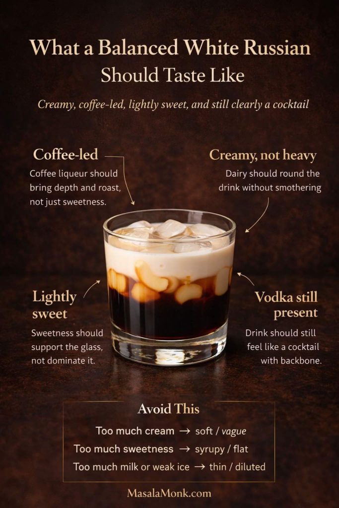 Flavor balance guide for the best White Russian recipe showing a properly balanced White Russian as creamy, coffee-led, lightly sweet, and still clearly spirit-forward, with notes on avoiding drinks that taste too creamy, too sweet, or too thin.