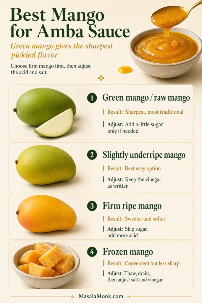 Guide comparing green mango, slightly underripe mango, firm ripe mango and frozen mango for homemade amba sauce.
