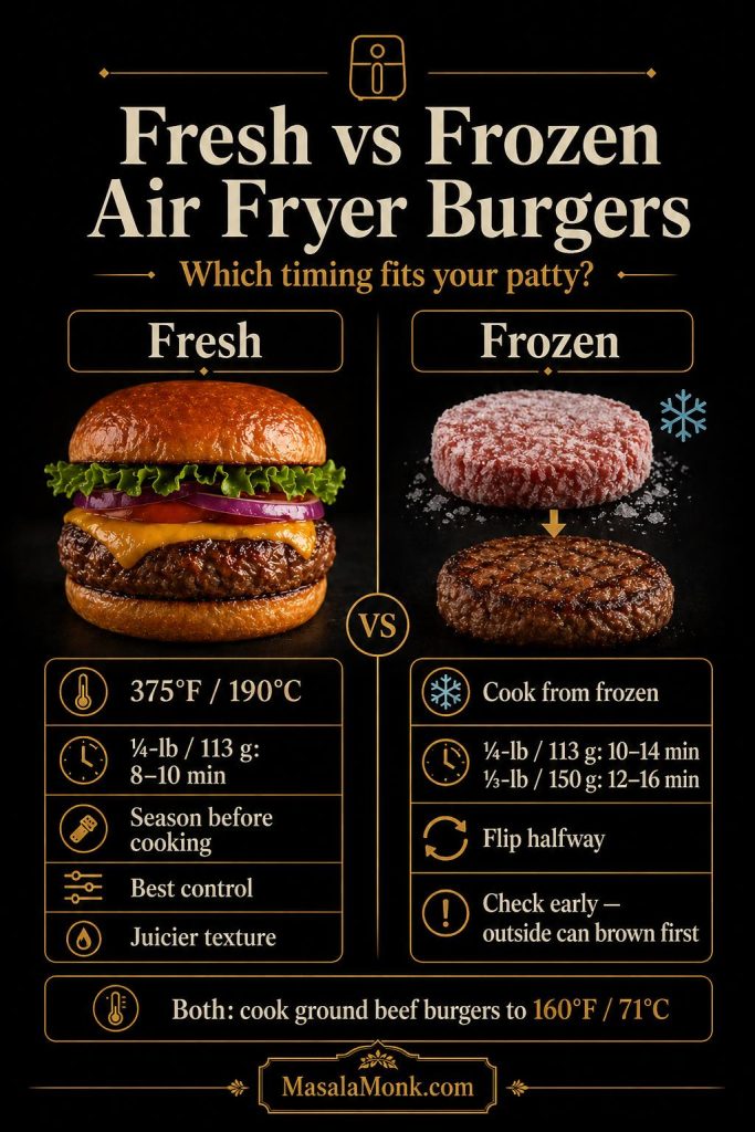 Fresh versus frozen air fryer burger guide comparing fresh patties cooked at 375°F with frozen patties cooked from frozen, including cook times, flipping, and 160°F internal temperature.