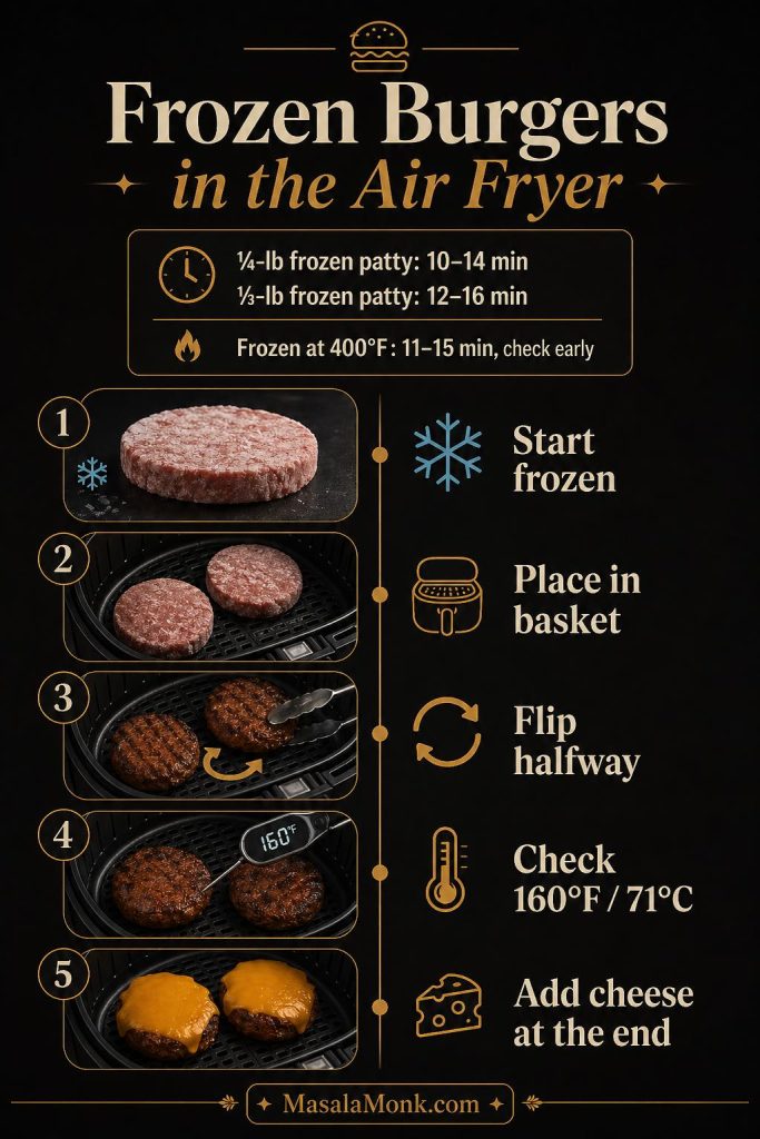 Frozen air fryer burger guide showing timing for quarter-pound and third-pound patties, flipping halfway, checking for 160°F, and adding cheese at the end.