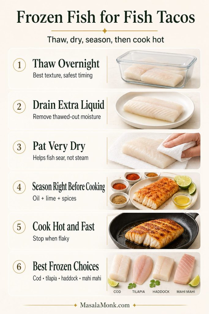 A vertical frozen fish for fish tacos guide showing six steps: thaw frozen fish overnight, drain extra liquid, pat the fish very dry, season right before cooking, cook hot and fast, and choose frozen cod, tilapia, haddock, or mahi mahi.