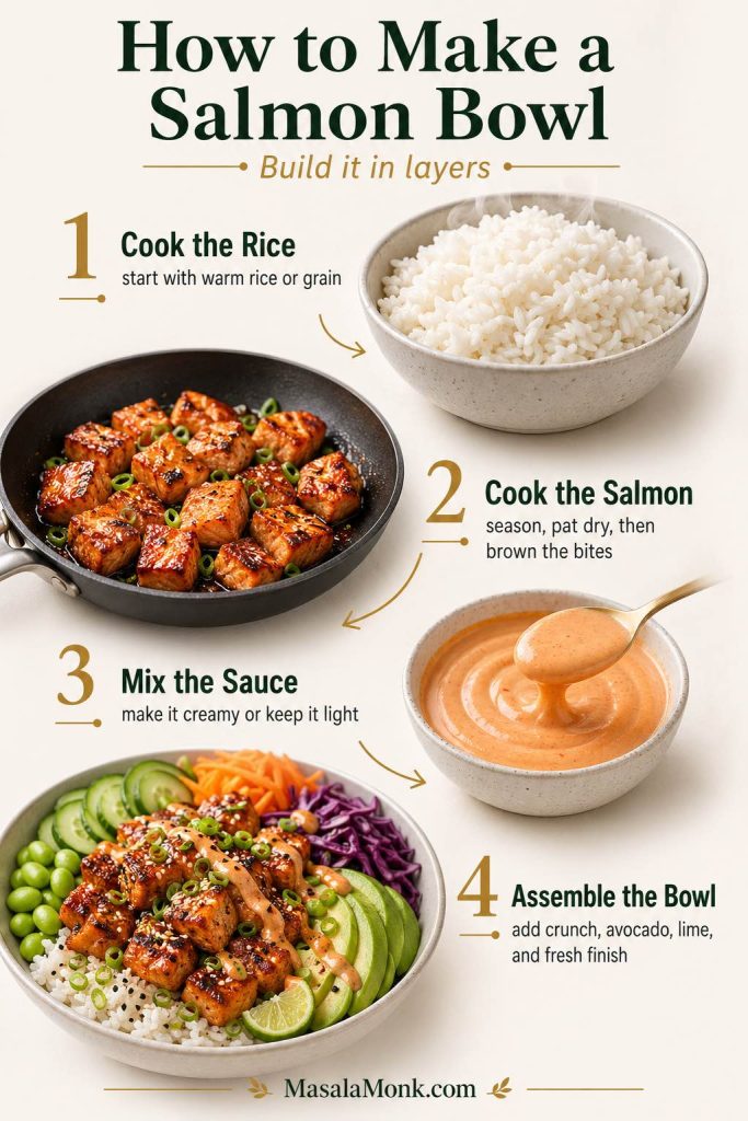 How to make a salmon bowl guide showing warm rice, browned salmon bites, creamy sauce, and an assembled salmon rice bowl with avocado, cucumber, vegetables, lime, and sauce.