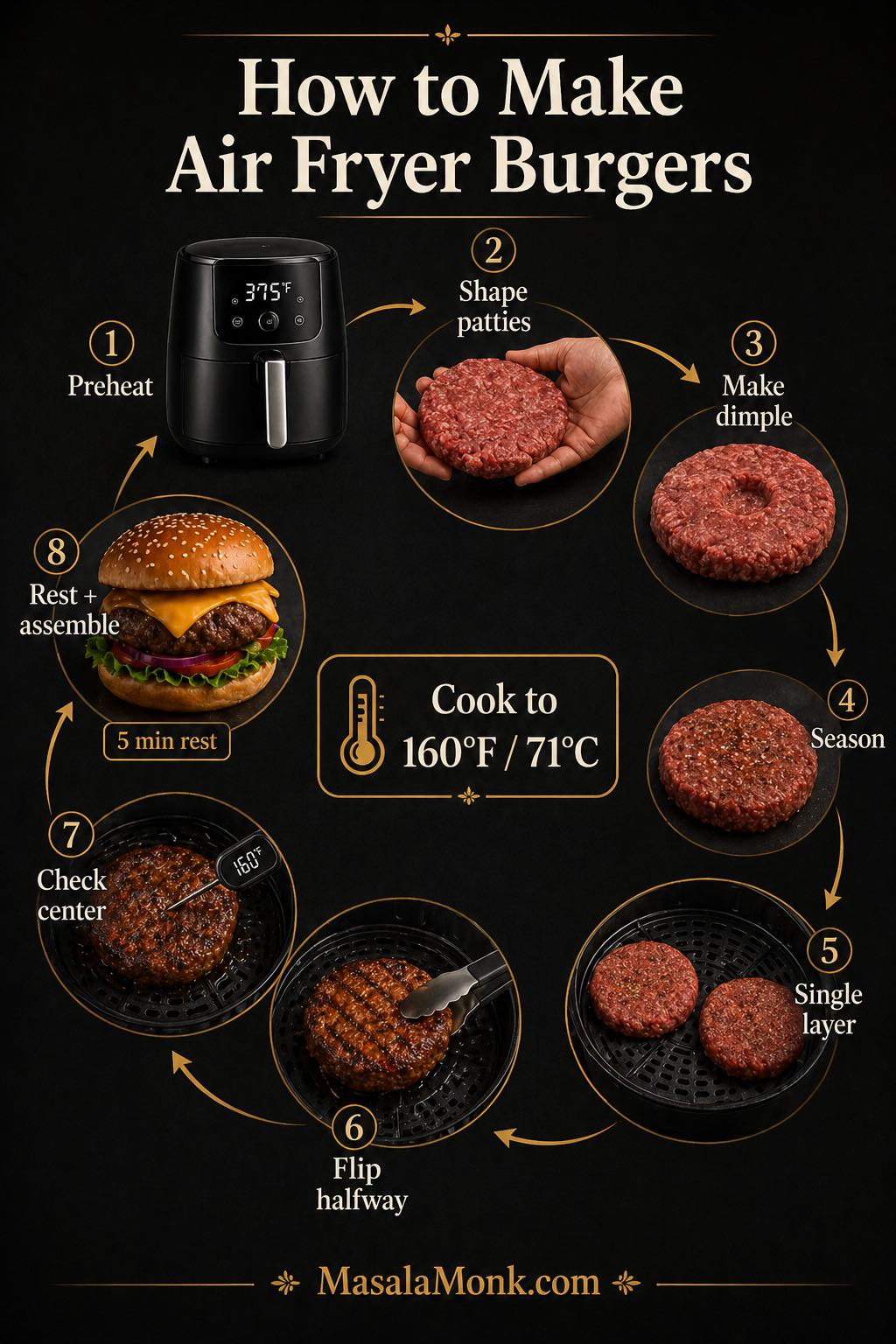 Best Air Fryer Setting for Burgers