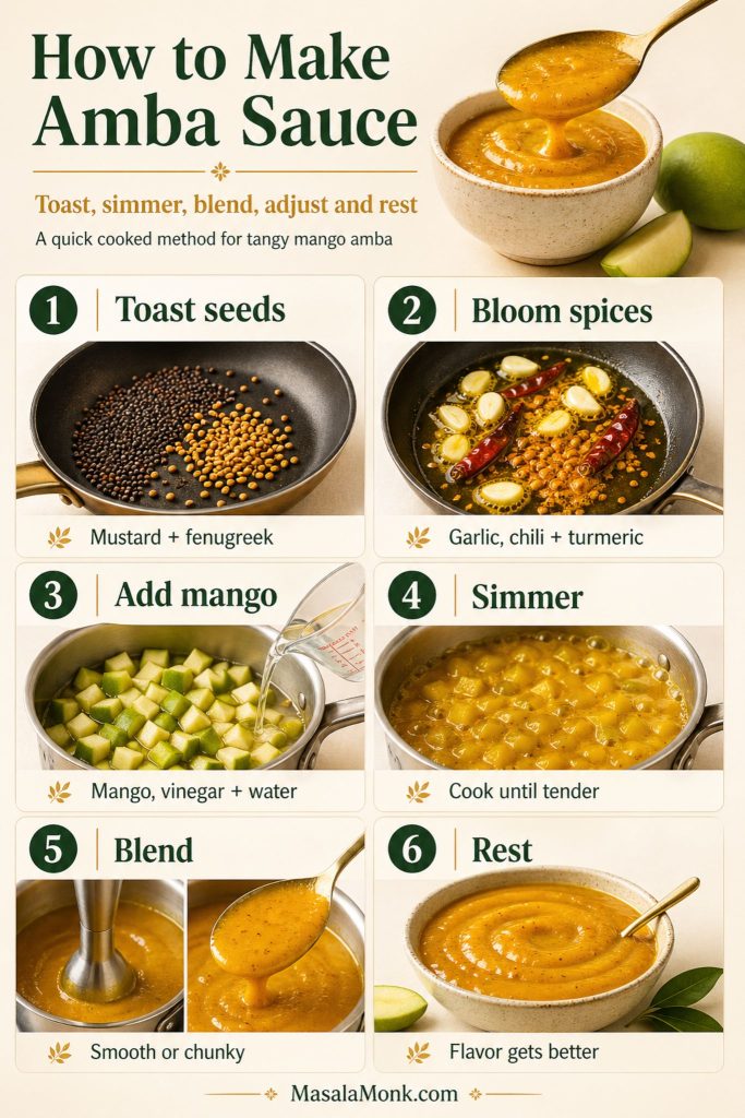 Step-by-step guide for making amba sauce by toasting mustard and fenugreek, blooming spices, adding mango and vinegar, simmering, blending and resting.