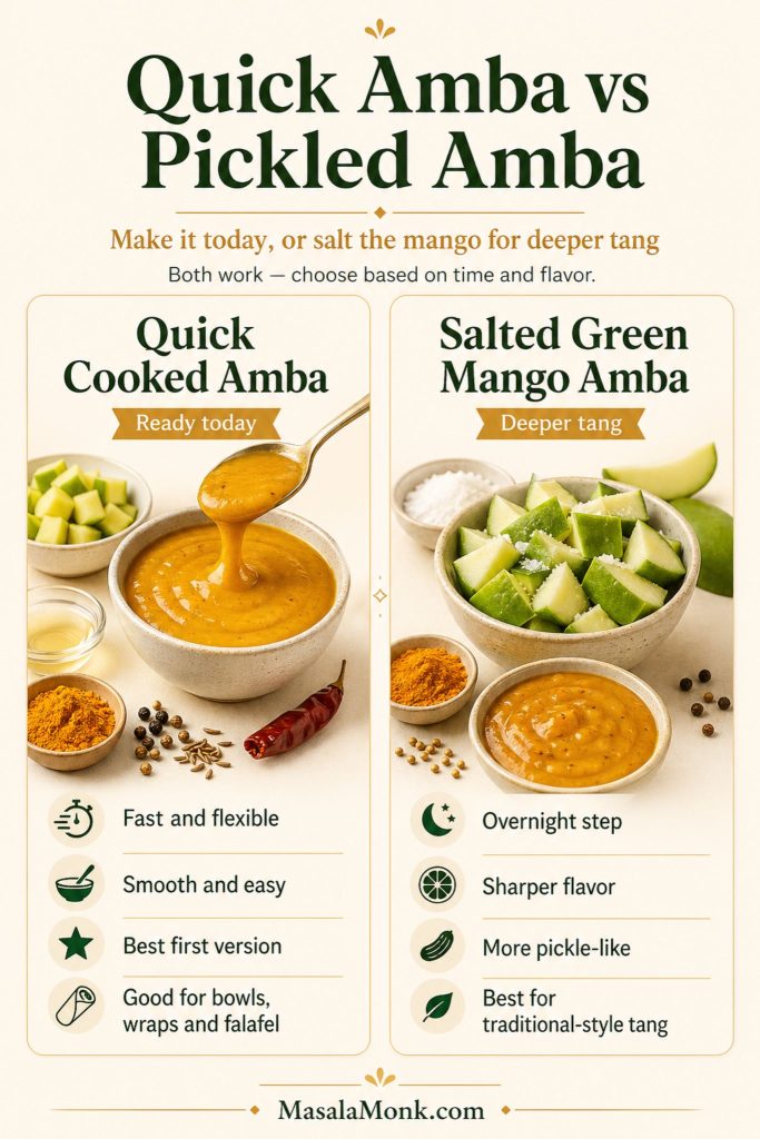Comparison guide showing quick cooked amba sauce versus salted green mango pickled amba sauce, with ready-today and deeper-tang options.