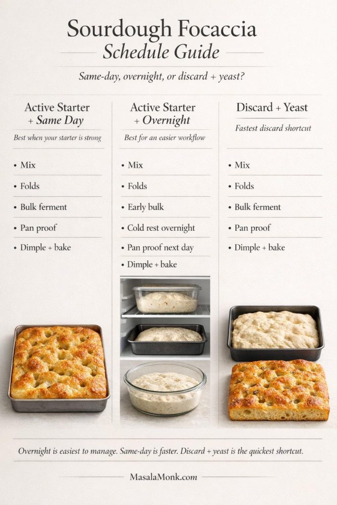 Sourdough focaccia schedule guide comparing active starter same day, active starter overnight, and discard plus yeast timing options.