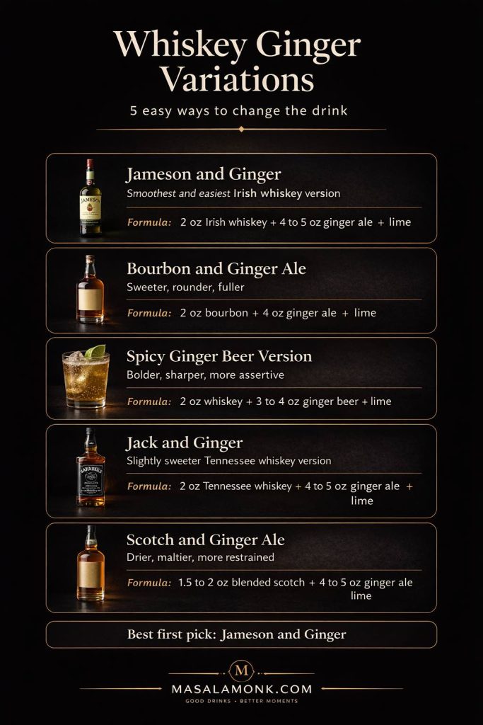 Whiskey ginger variations guide comparing Jameson and Ginger, bourbon and ginger ale, spicy ginger beer version, Jack and Ginger, and scotch and ginger ale.