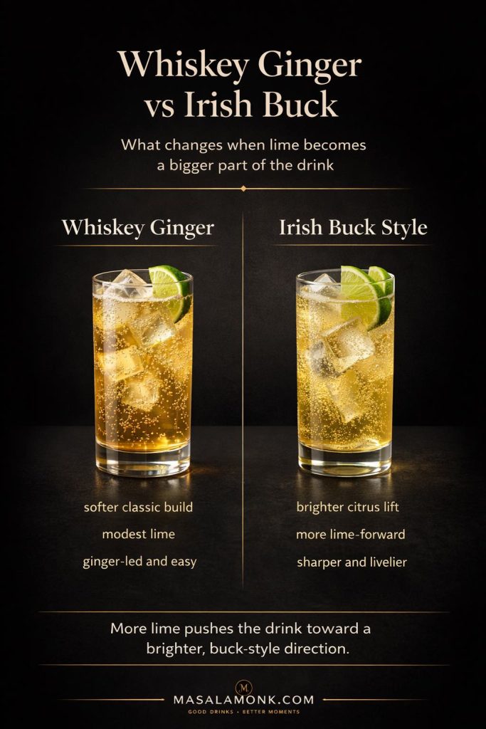 Whiskey ginger vs Irish Buck comparison guide showing a classic whiskey ginger with modest lime beside a brighter Irish Buck style drink with a more lime-forward, citrus-led profile.