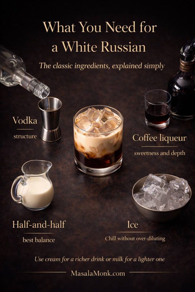 White Russian ingredients guide showing a finished White Russian cocktail with vodka, coffee liqueur, half-and-half, and ice, plus text explaining each ingredient’s role in the drink.