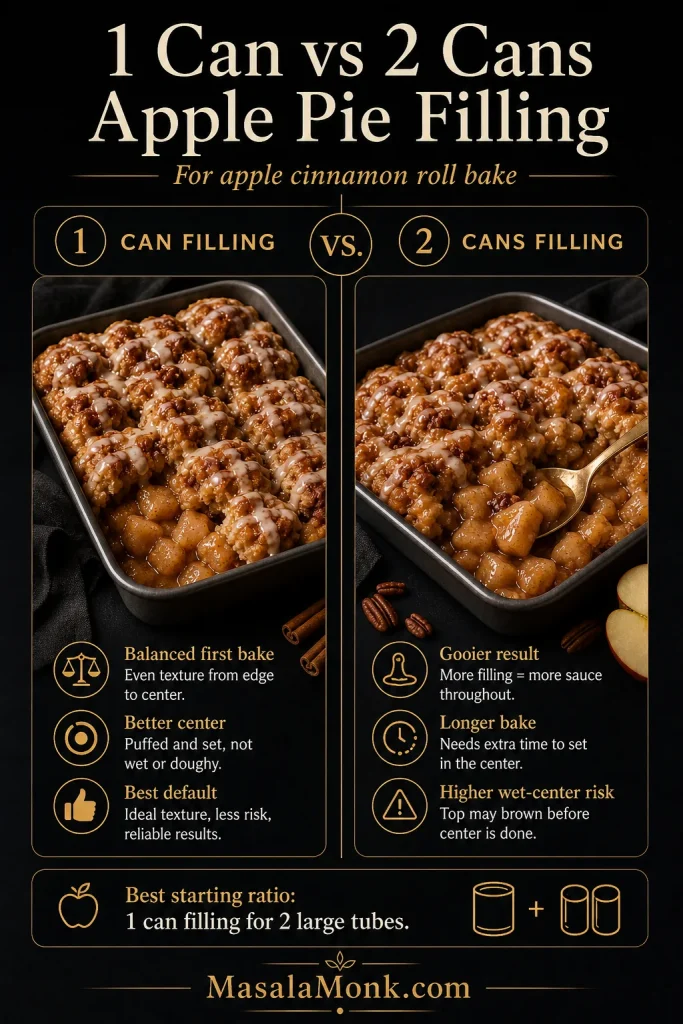 One can versus two cans of apple pie filling comparison for apple cinnamon roll bake, showing balanced and extra-gooey versions.