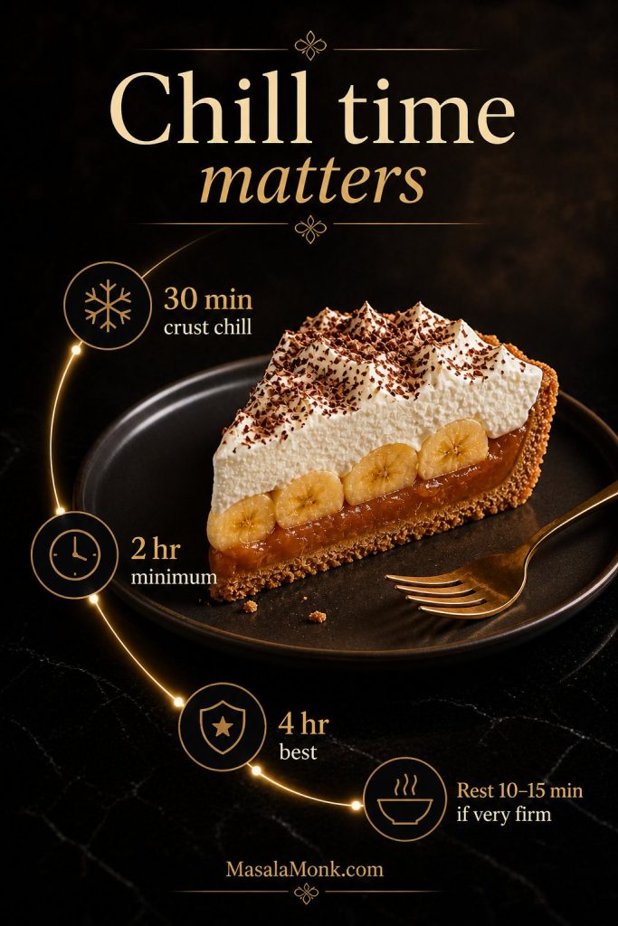 Banoffee Pie chill time guide showing 30 minute crust chill, 2 hour minimum chill, 4 hour best chill, and 10 to 15 minute rest.