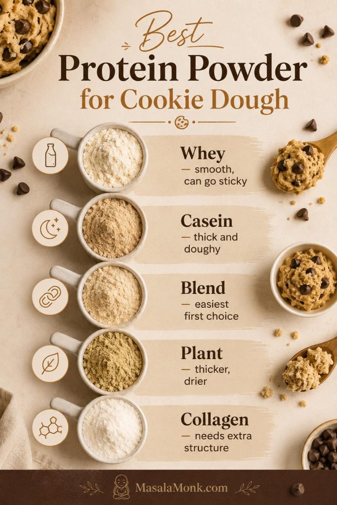 Best protein powder for cookie dough guide comparing whey, casein, blended, plant, and collagen protein powders