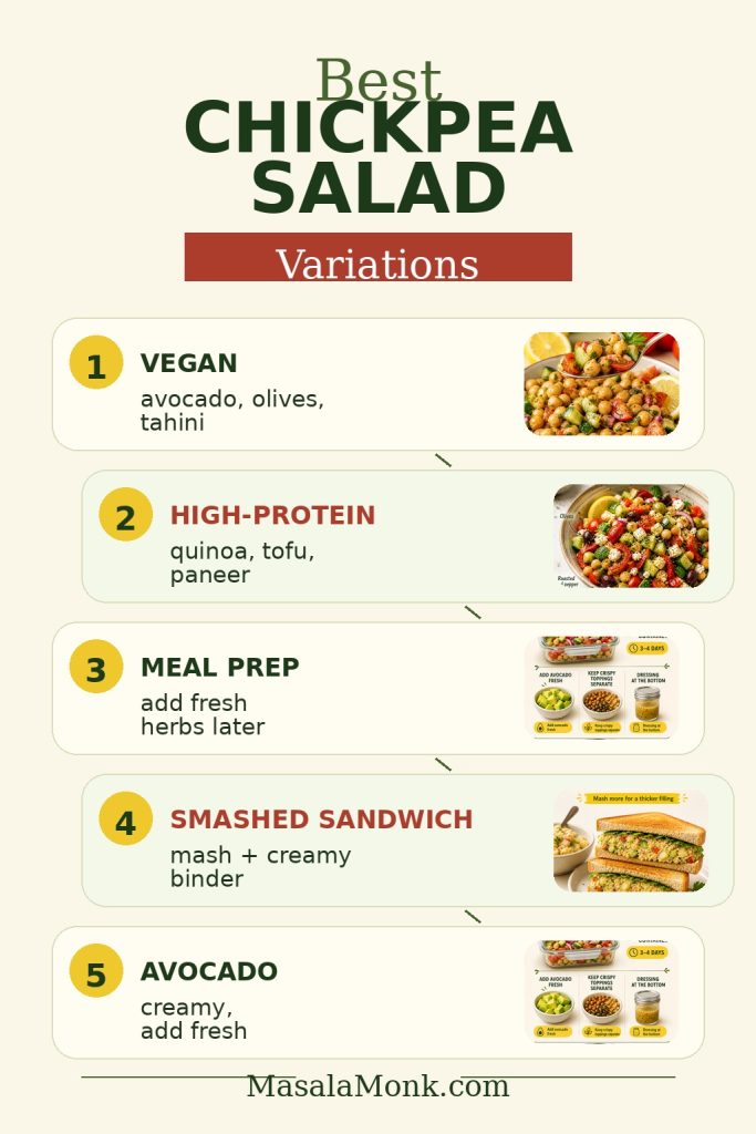 Variation guide for chickpea salad showing vegan, high-protein, meal-prep, smashed sandwich, and avocado versions.
