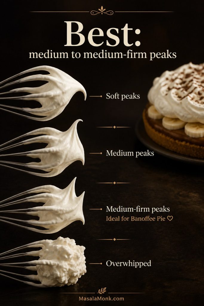 Whipped cream peak guide for Banoffee Pie showing soft peaks, medium peaks, medium-firm peaks, and overwhipped cream.