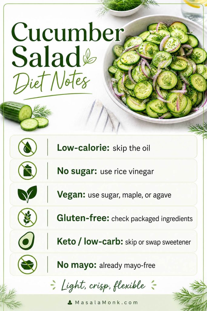 Diet notes board for cucumber salad showing low-calorie, no sugar, vegan, gluten-free, keto or low-carb, and no-mayo options.