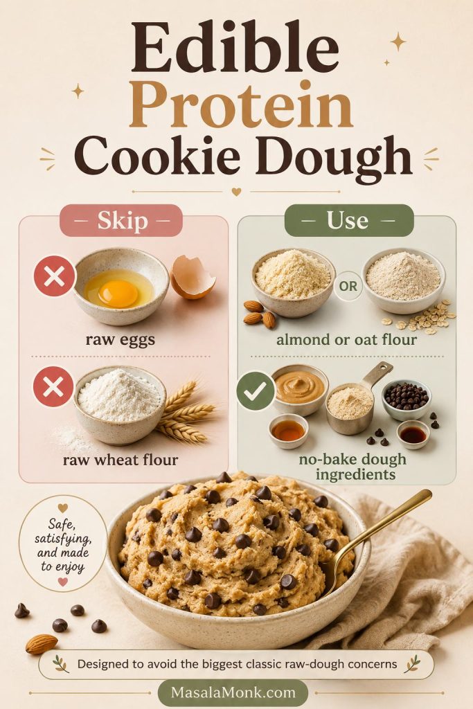 Edible protein cookie dough safety board showing no raw eggs, no raw wheat flour, and almond or oat flour instead