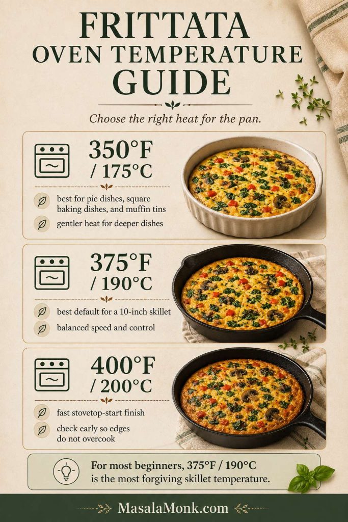 Oven temperature guide for frittata comparing 350°F for deeper dishes, 375°F for skillet frittata, and 400°F for a fast finish.