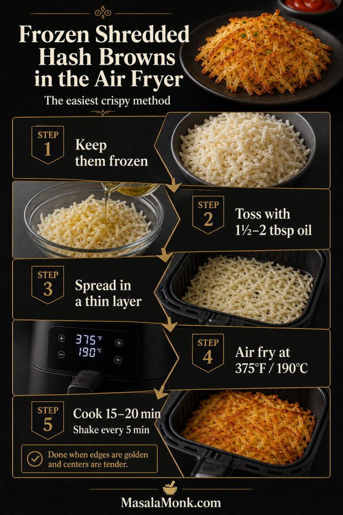 Step-by-step infographic for frozen shredded hash browns in the air fryer showing frozen potatoes tossed with oil and seasoning, spread in a thin layer, air fried at 375 degrees Fahrenheit, and shaken during cooking until golden and crisp.