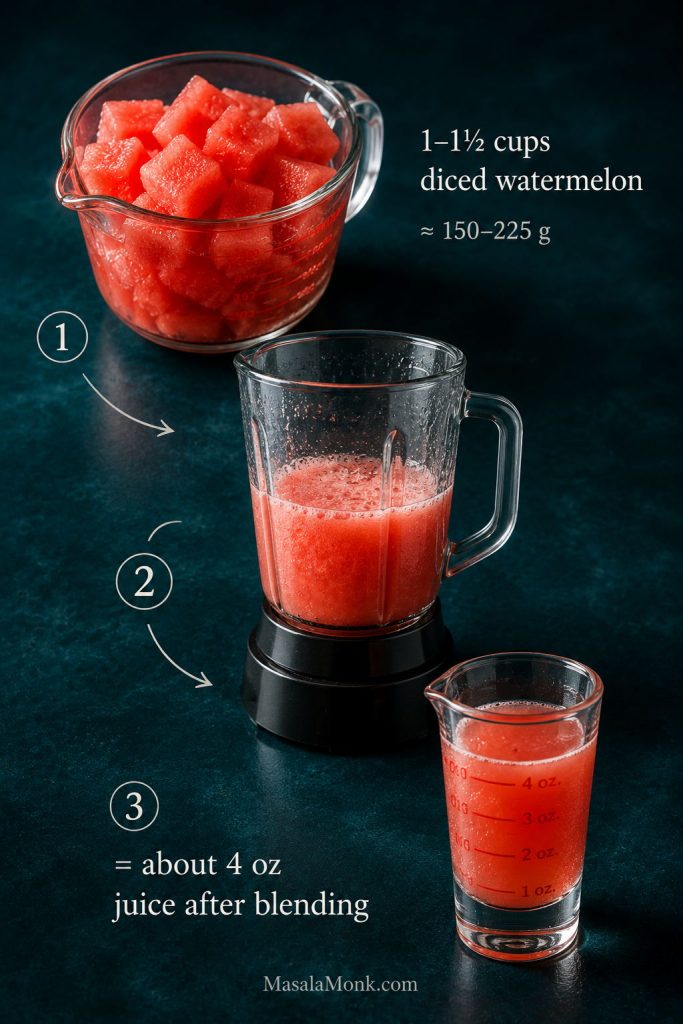 Watermelon yield guide showing diced watermelon, a blender, and about 4 ounces of watermelon juice for one margarita.