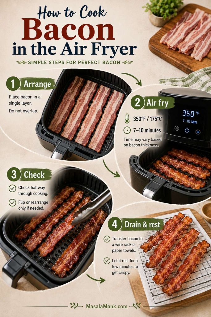 Step-by-step air fryer bacon process showing arranging bacon, air frying, checking halfway, and draining on a rack.