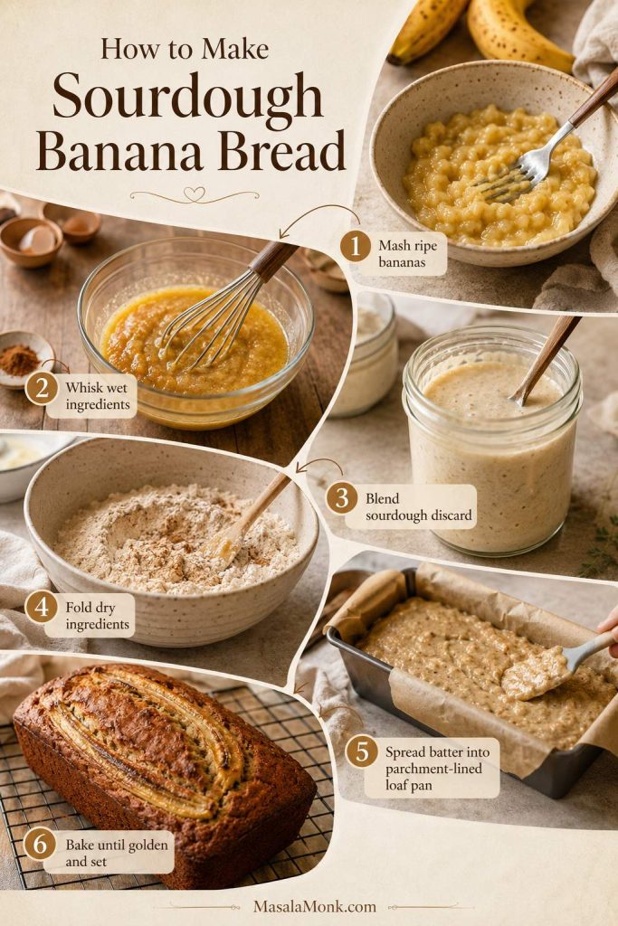 Step-by-step sourdough banana bread process showing mashed bananas, wet ingredients, sourdough discard, dry ingredients, loaf pan batter, and baked loaf.