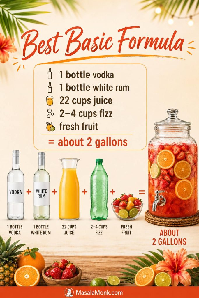 Visual formula showing vodka, white rum, juice, fizzy mixer, fresh fruit, and a finished 2-gallon jungle juice dispenser.