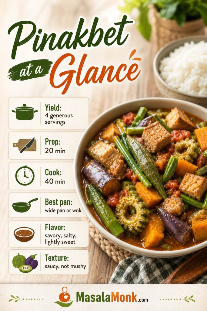 Pinakbet at a glance guide showing yield, prep time, cook time, best pan, flavor profile, and texture goal.