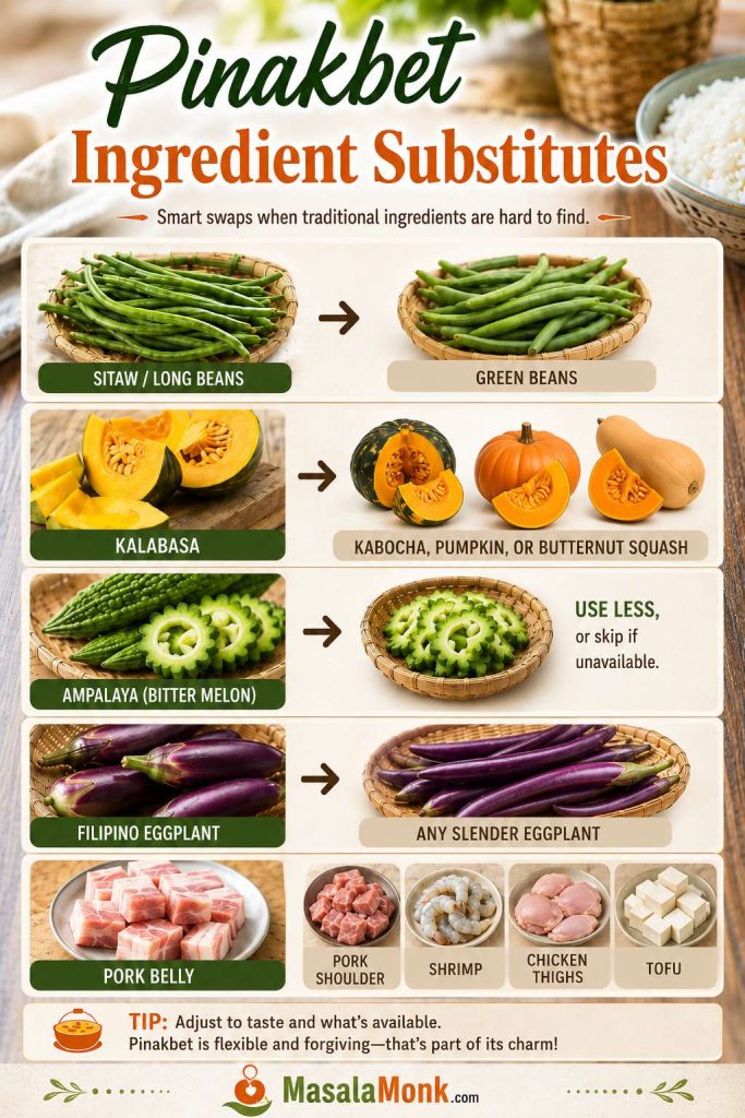 Ingredient substitutes guide for pinakbet showing alternatives for long beans, squash, bitter melon, eggplant, and pork.