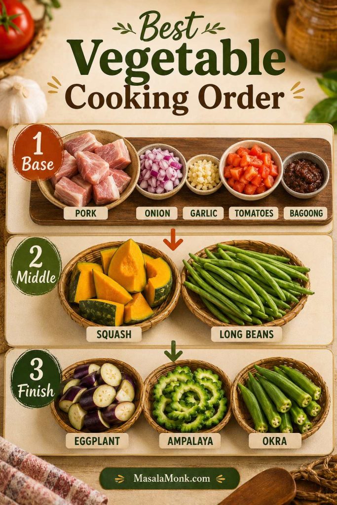 Three-stage guide showing the cooking order for pinakbet: base ingredients, squash and long beans, then eggplant, ampalaya, and okra.