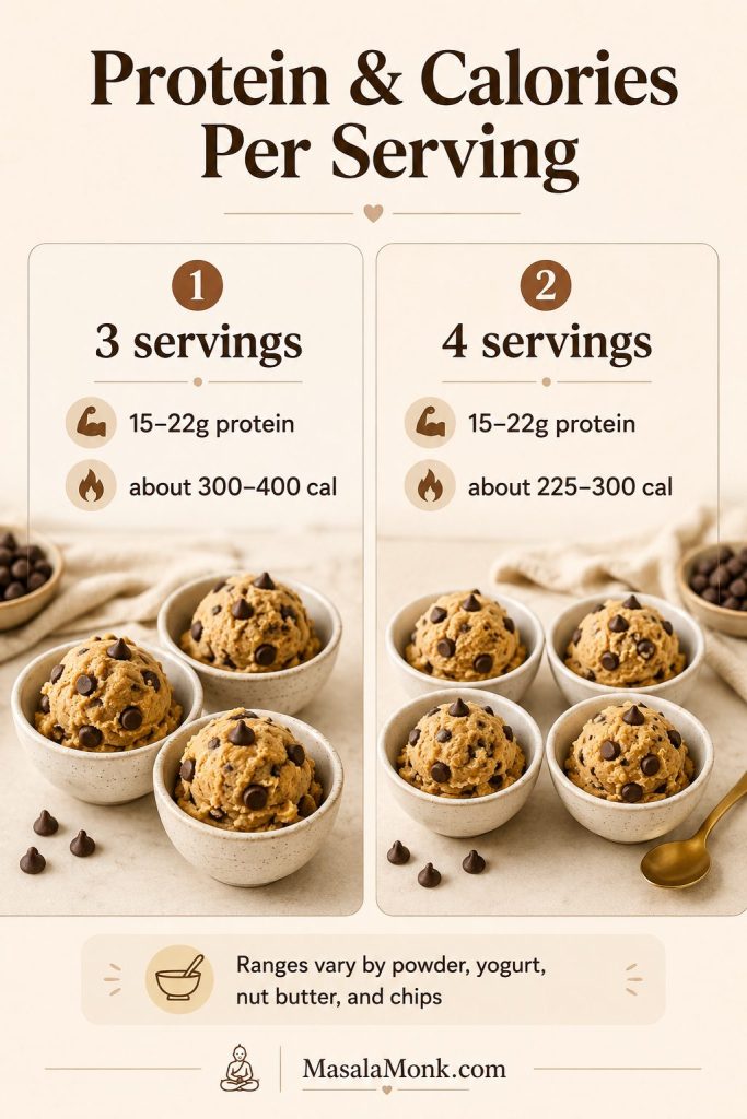 Protein and calorie guide for protein cookie dough showing three-serving and four-serving portion estimates