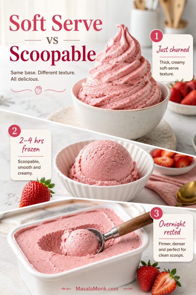 Strawberry ice cream texture stages showing just churned soft serve, frozen scoopable ice cream, and overnight rested ice cream