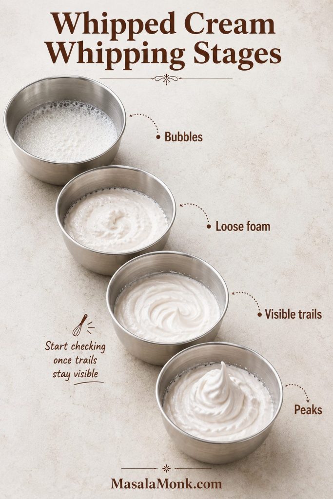 Whipped cream stages in a bowl showing bubbles, loose foam, visible trails, and formed peaks.