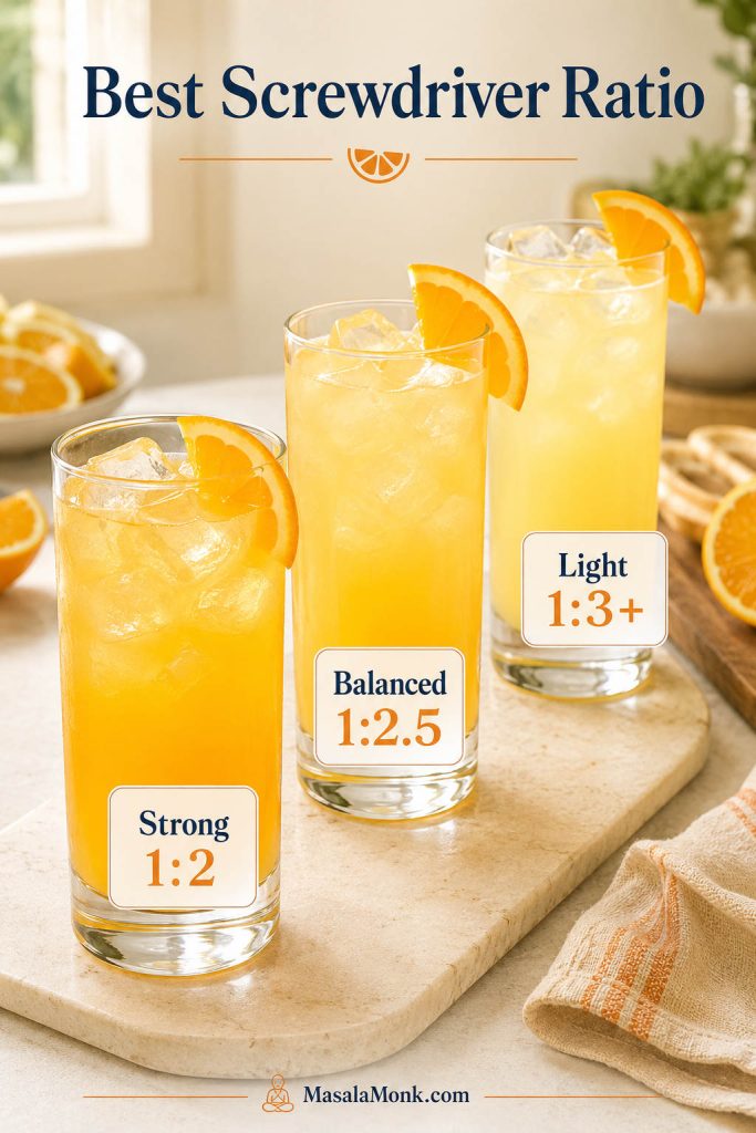 Three highball glasses labeled strong, balanced, and light to show different vodka-to-orange-juice ratios for a Screwdriver.