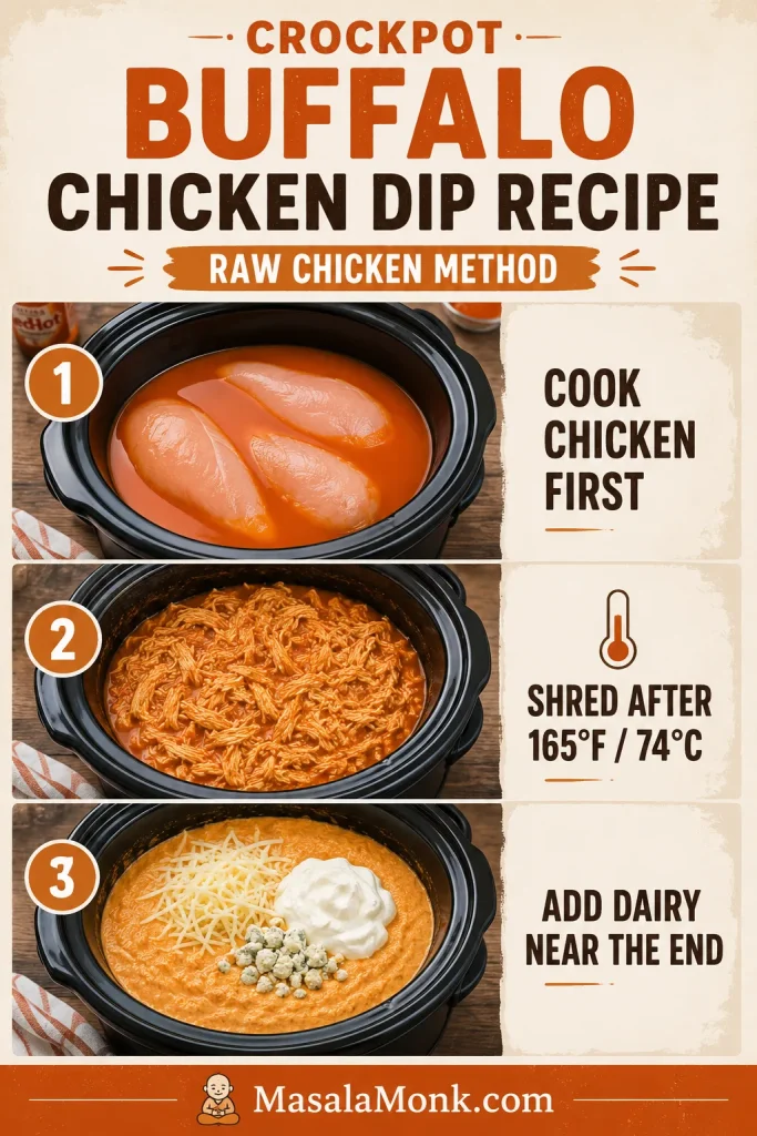 Raw chicken method for buffalo chicken dip showing chicken cooked in buffalo sauce, shredded after reaching 165°F, and mixed with dairy near the end.