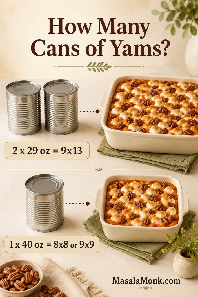 Guide showing that 2 cans of 29 ounce yams fit a 9x13 sweet potato casserole and 1 can of 40 ounce yams fits an 8x8 or 9x9 dish