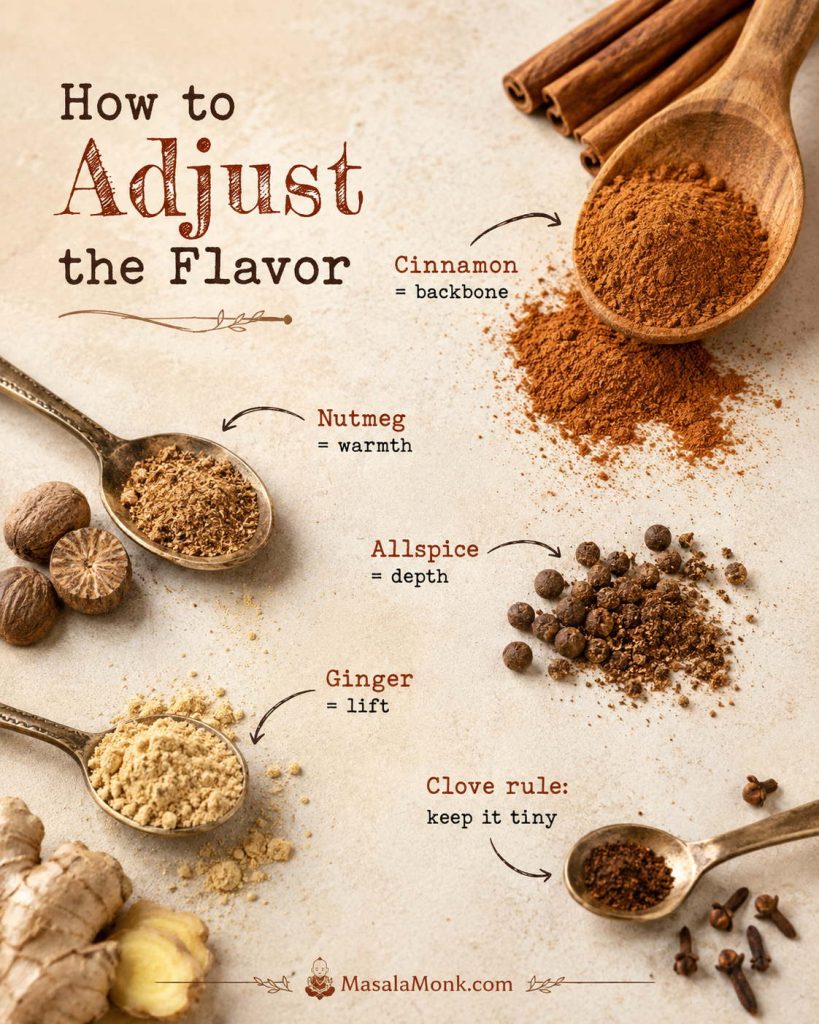 Apple pie spice flavor guide showing cinnamon as the backbone, nutmeg for warmth, allspice for depth, ginger for lift, and a note to keep cloves tiny.